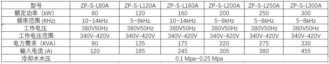感应加热电源带内置变压器参数表